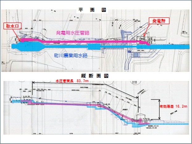 町川水力発電所の概要