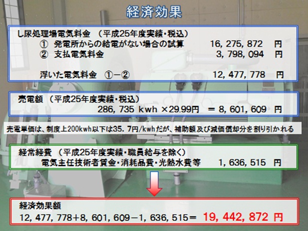 町川水力発電所の経済効果