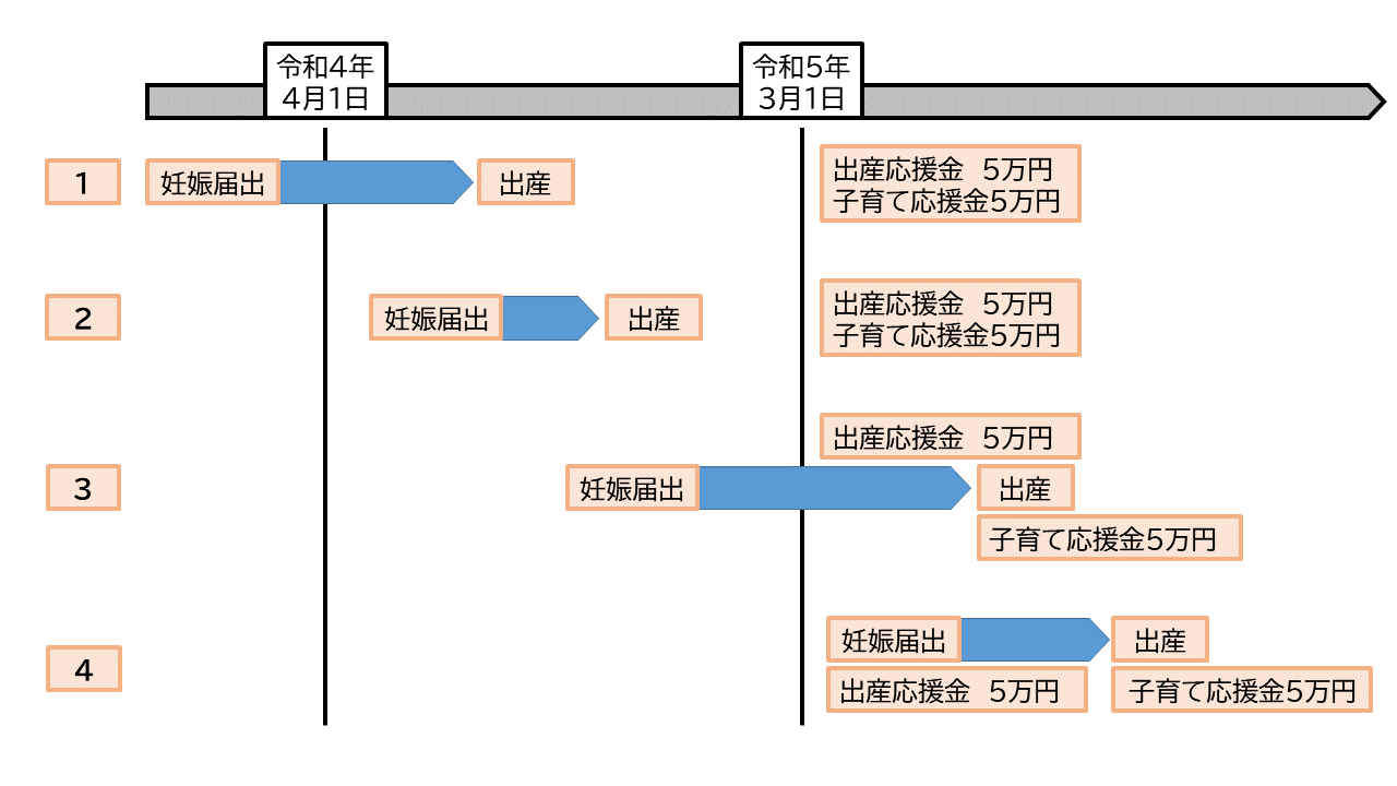 対象者イメージ図