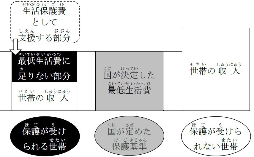 生活保護について 大町市公式サイト