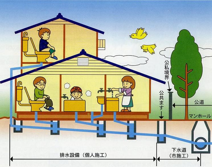 家庭から下水道管までの流れ