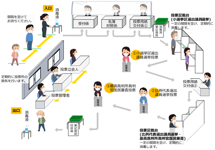 選挙における新型コロナウイルス感染防止対策について 大町市公式サイト