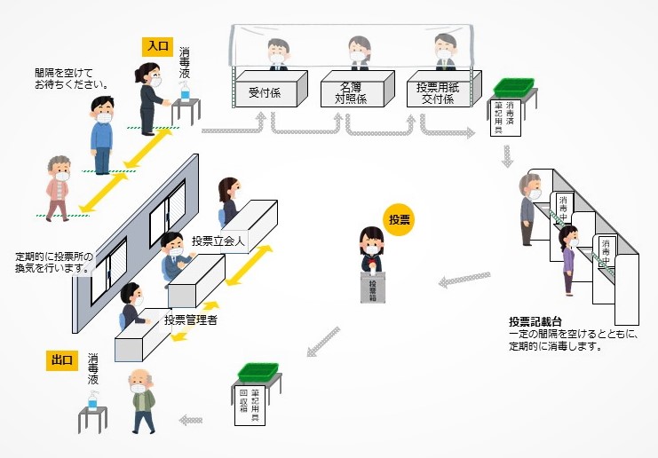 選挙における新型コロナウイルス感染防止対策について 大町市公式サイト